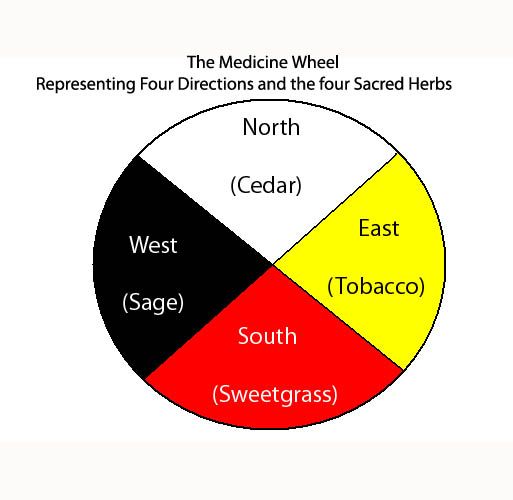 MedicineWheel1