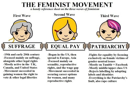 Feminism